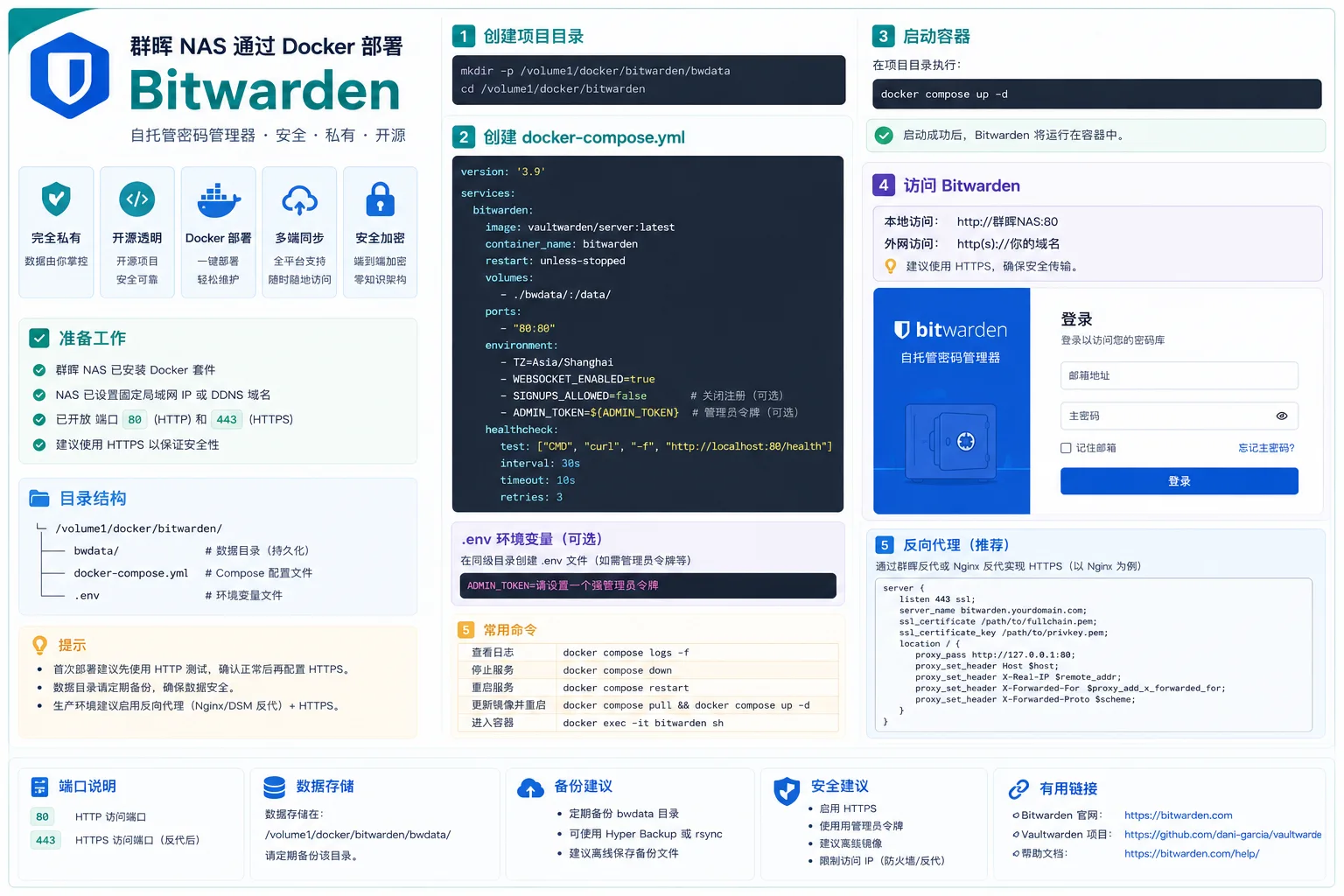 群晖NAS通过 Docker 部署BitWarden