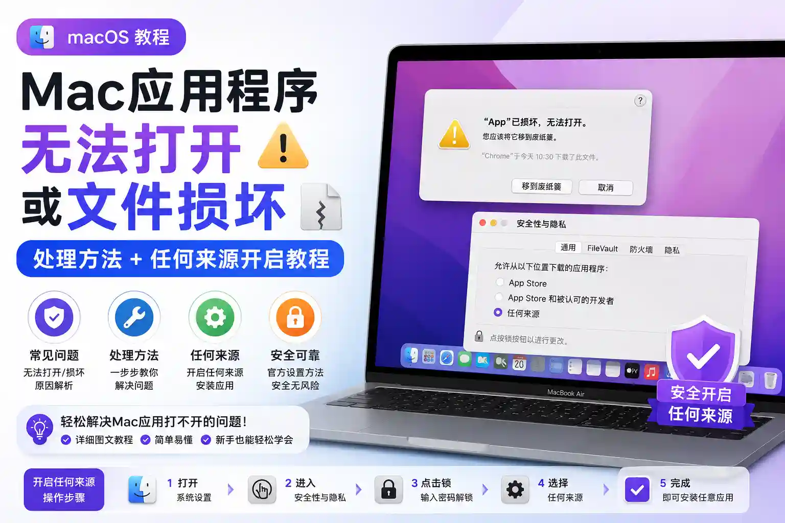 Mac应用程序无法打开或文件损坏的处理方法Mac任何来源开启教程