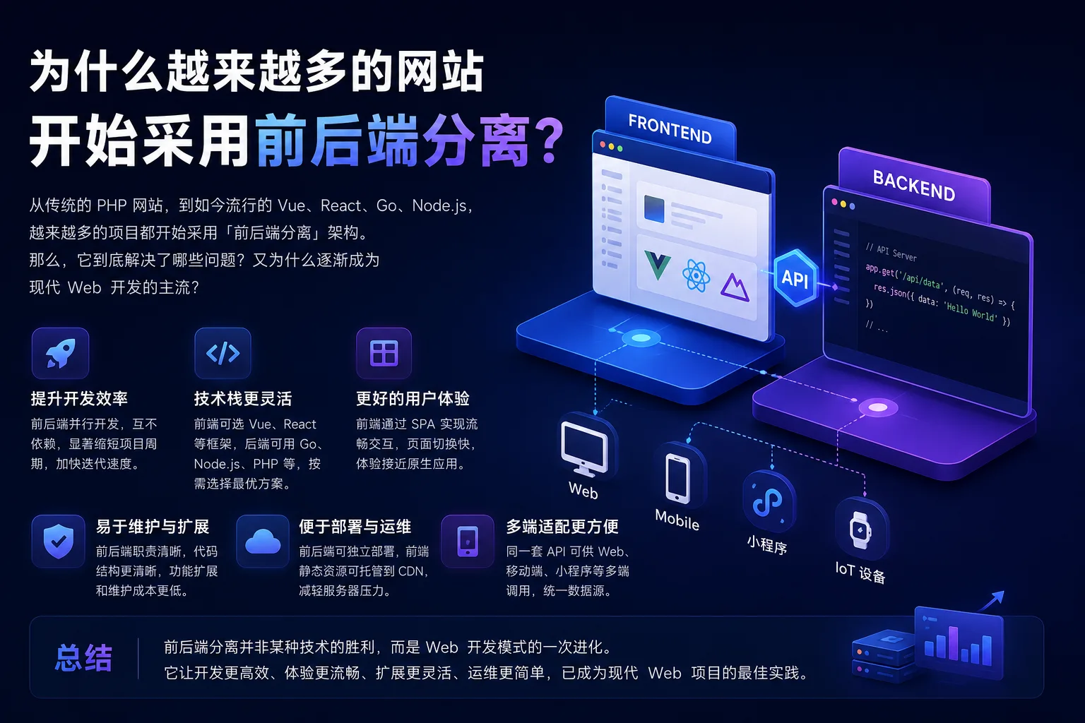为什么越来越多的网站开始采用前后端分离？