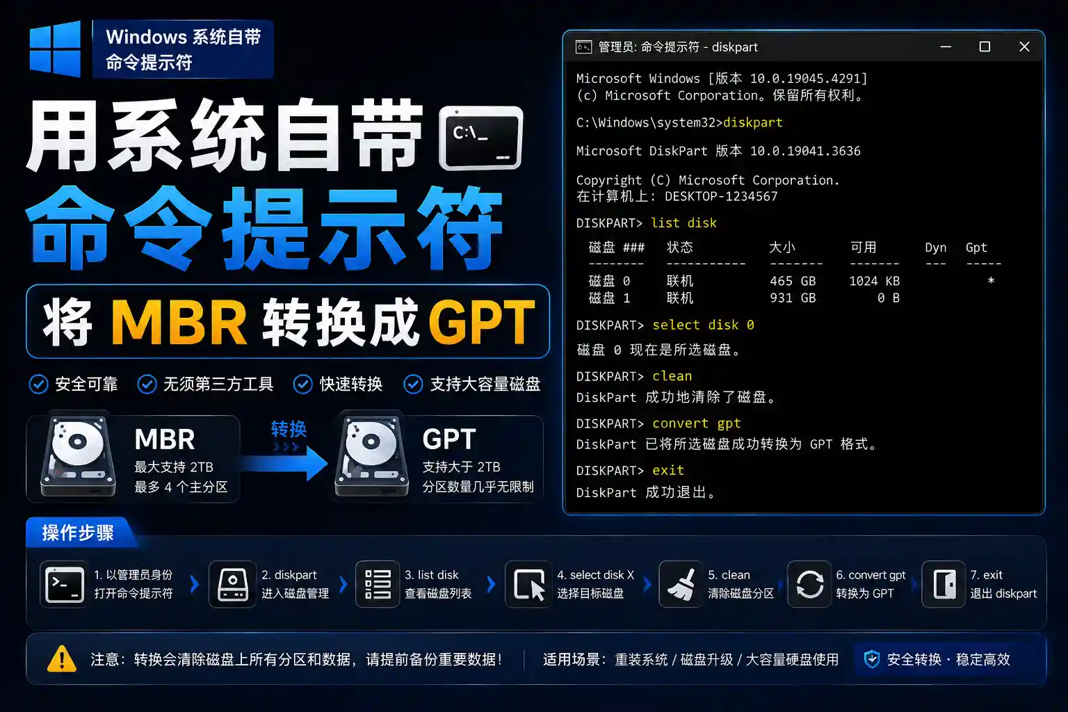 用系统自带命令提示符将 MBR 转换成 GPT