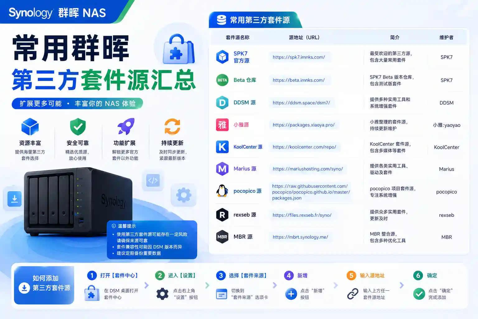 常用群晖第三方套件源汇总