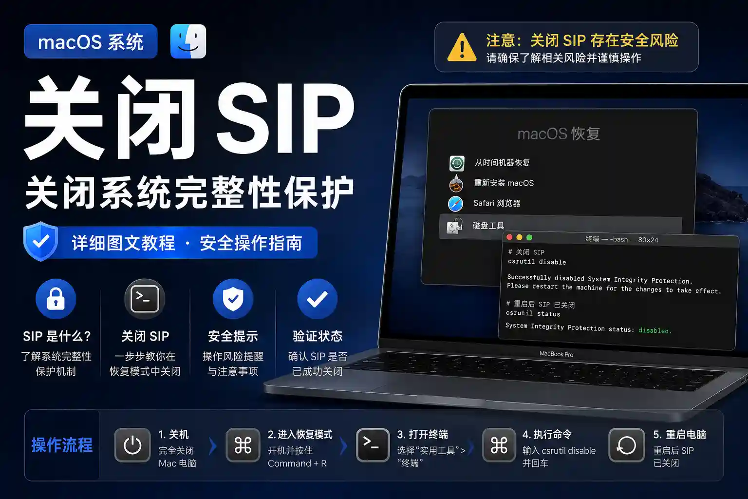 macOS 系统关闭SIP教程关闭系统完整性保护