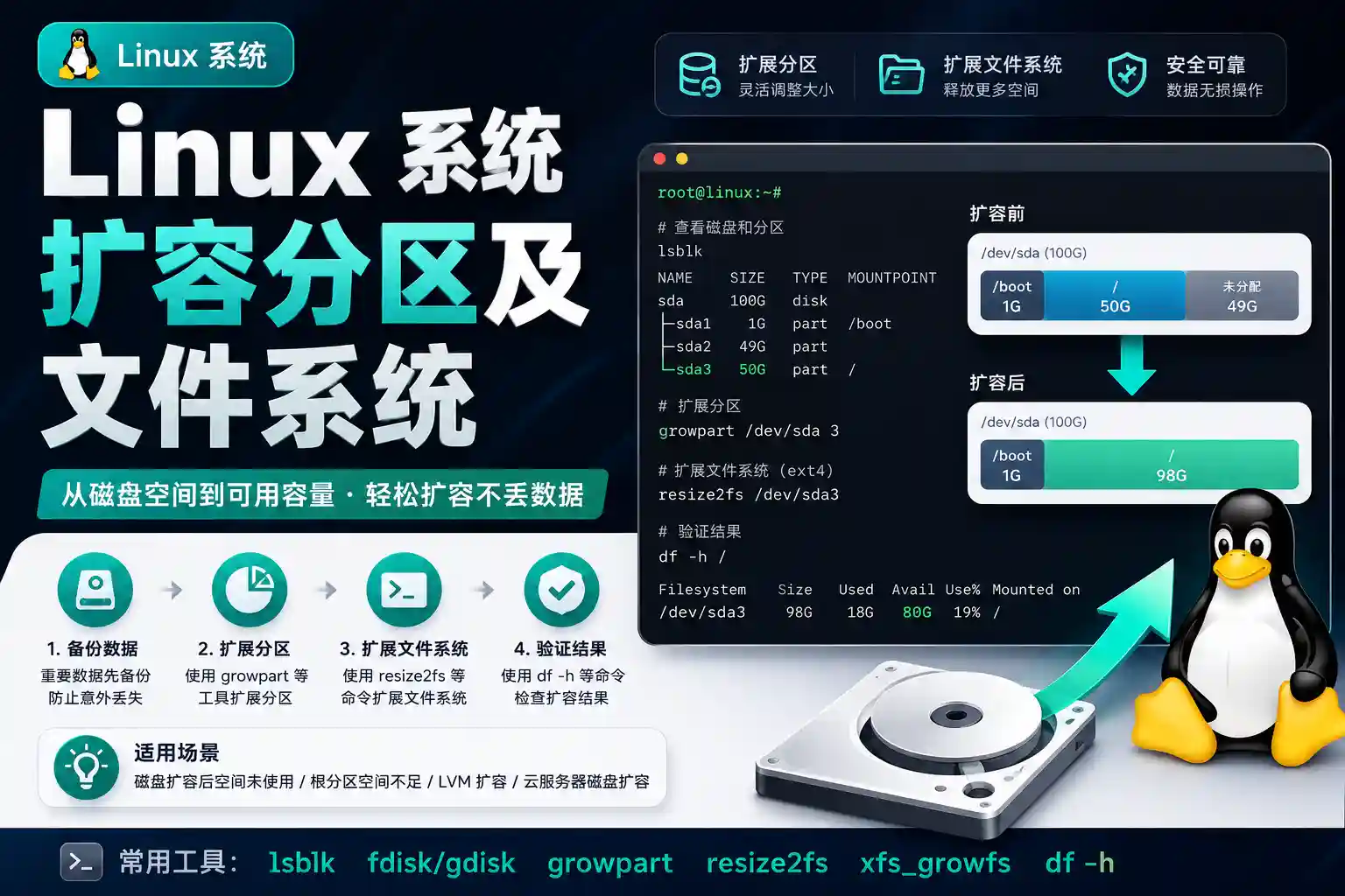Linux系统扩容分区及文件系统