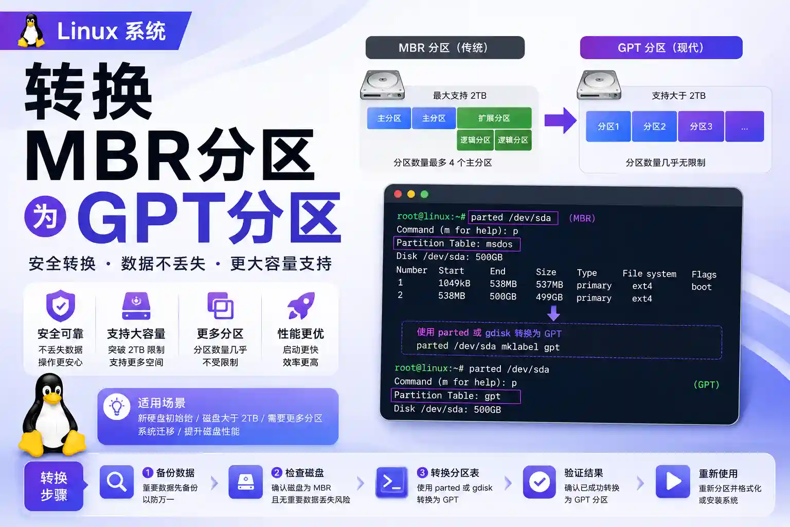 Linux系统-转换MBR分区为GPT分区