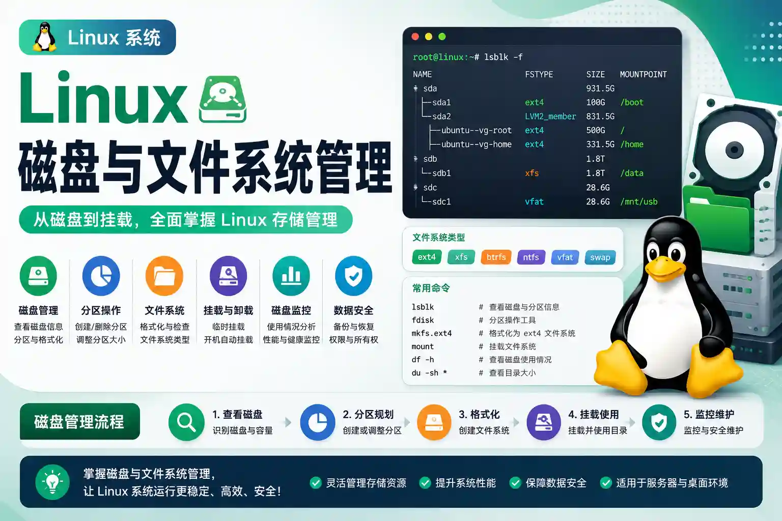 Linux磁盘与文件系统管理